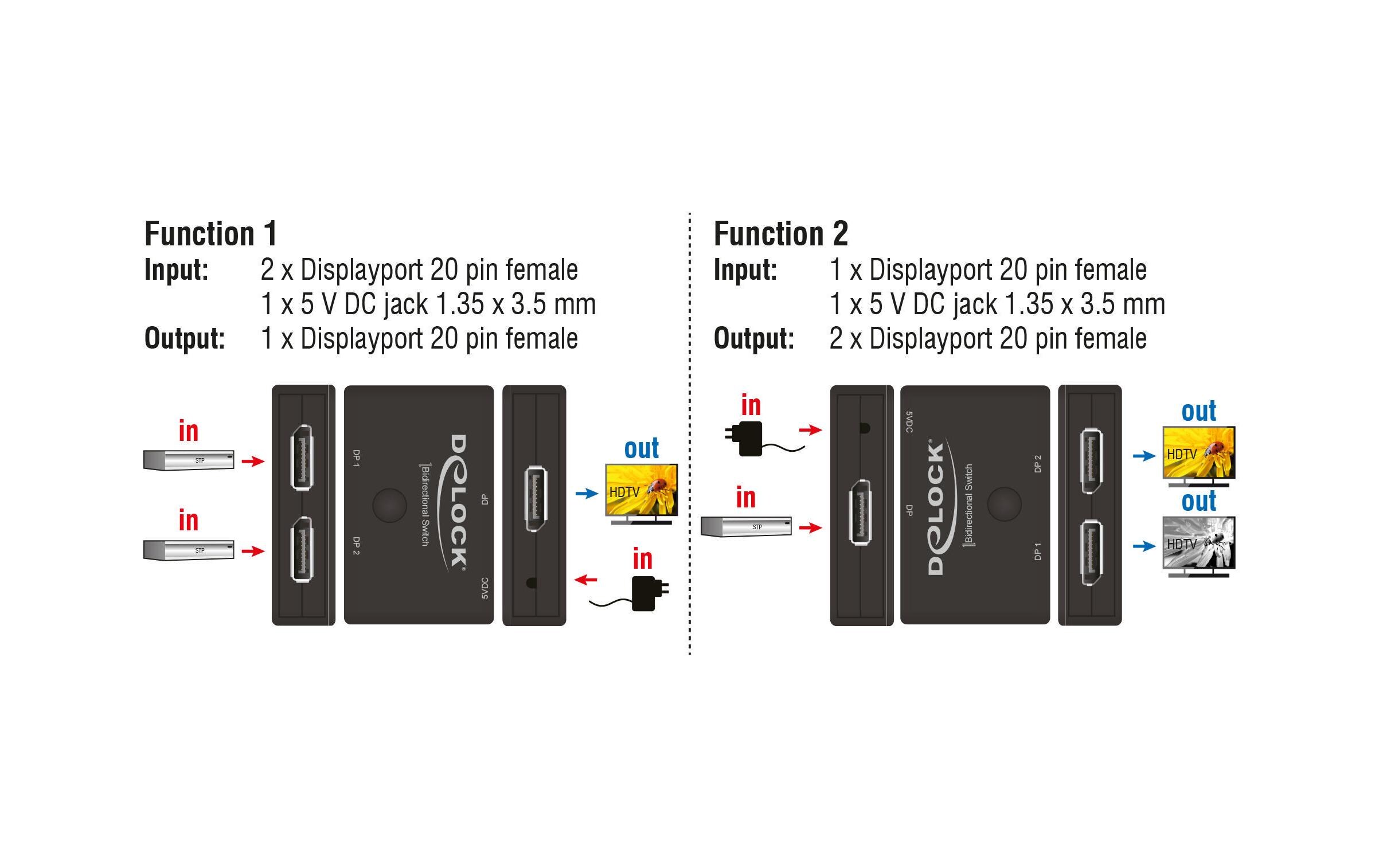 Switchbox Displayport 2in/1Out, 2Out/1In, 4K/60HzBidirektionaler DisplayPort-Umschalter