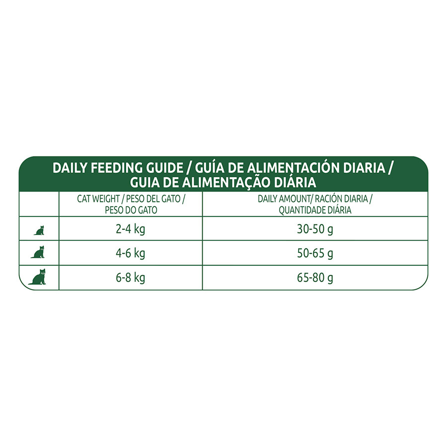 Libra Adult Ração Esterilizada de Atum para Gatos