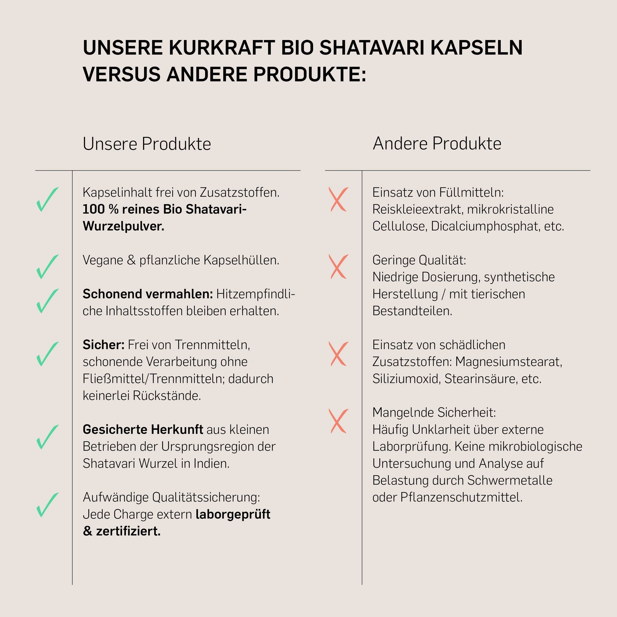 Kurkraft© Bio Shatavari
