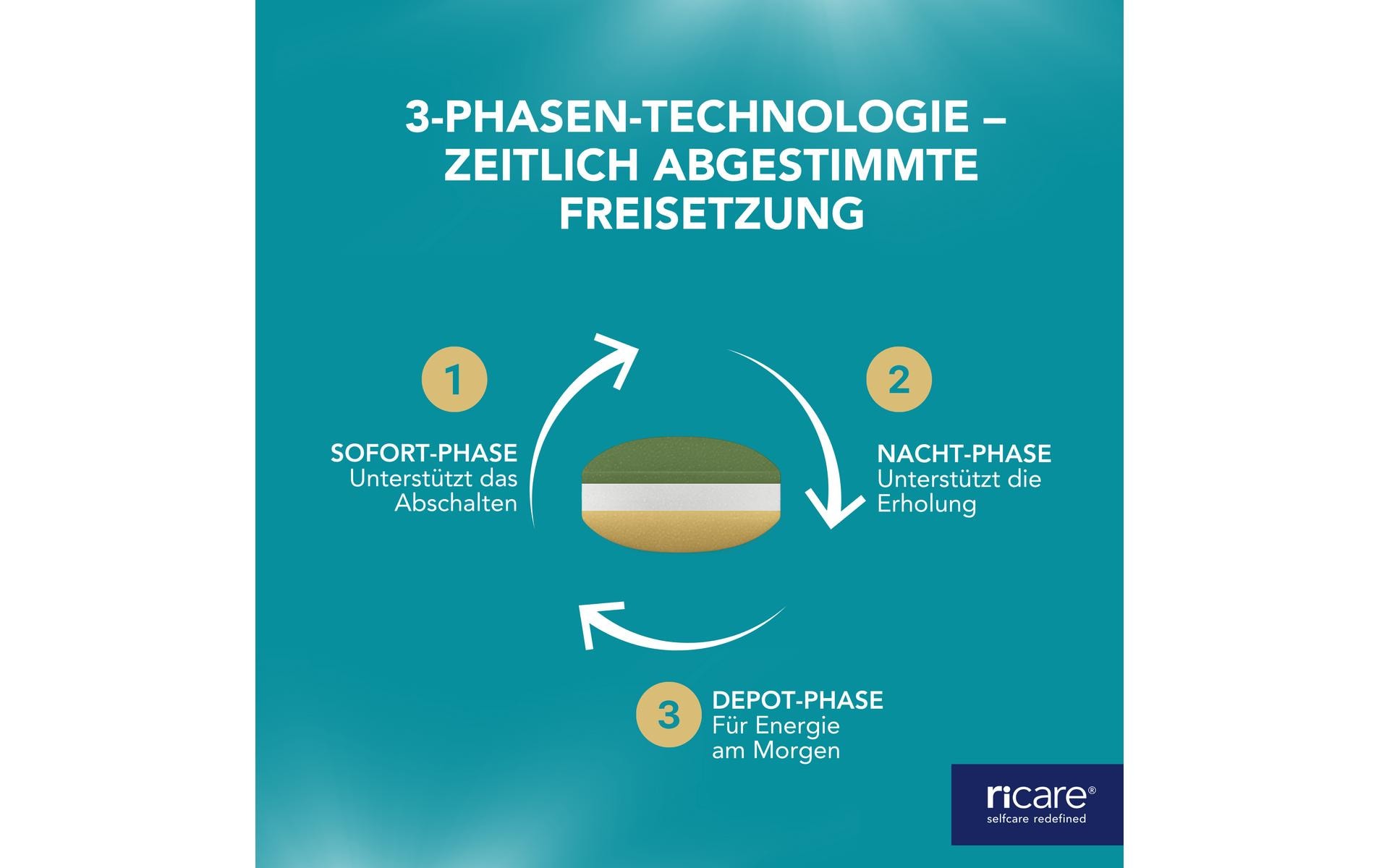Tablette Sleep and Morning Energy 30 StückTriphasische Tabletten für Schlaf und Morgen