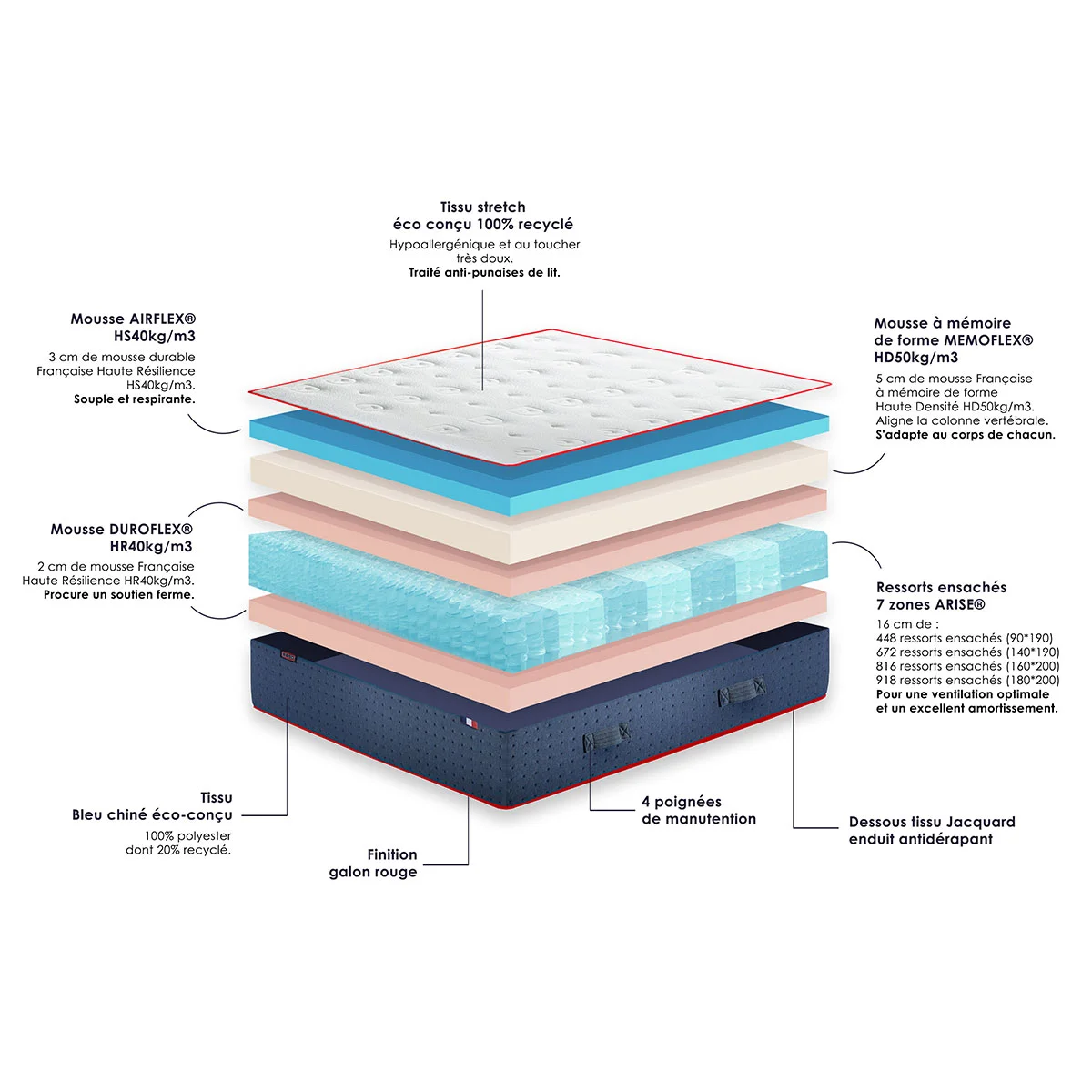 Matelas LE VERITABLE mi-ferme