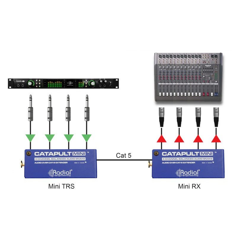 Radial Catapult Mini TRS audio converter analoog naar Cat 5