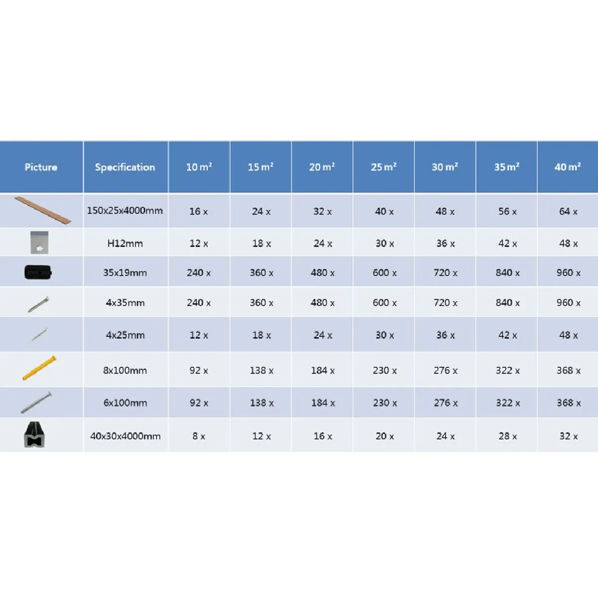 vidaXL Panneaux de terrasse creux et accessoires 35 m² Teck