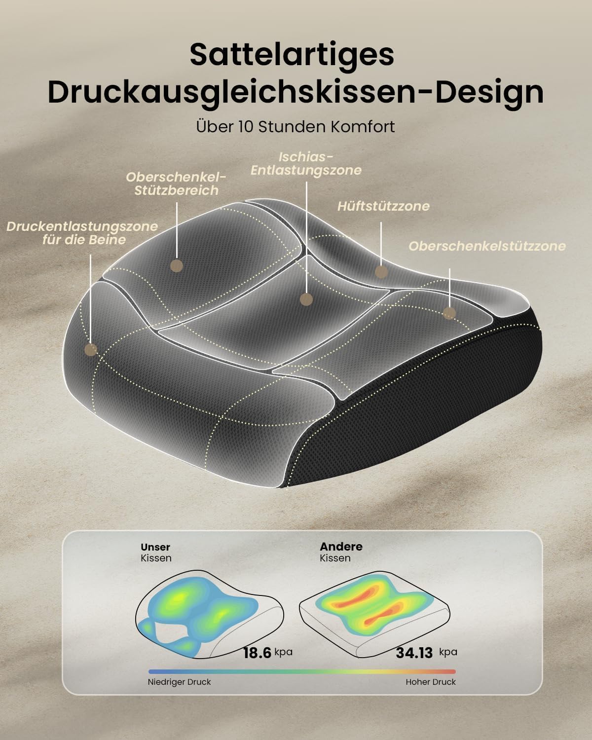 ProtoArc EC100 Ergonomischer Bürostuhl – Computer-Schreibtischstuhl mit 10 cm dickem Federkissen, Lendenwirbelstütze, Verstellbarer  Armlehne & Kopfstütze, Mesh-Drehstuhl für Home-Office, Schwarz BM6534386