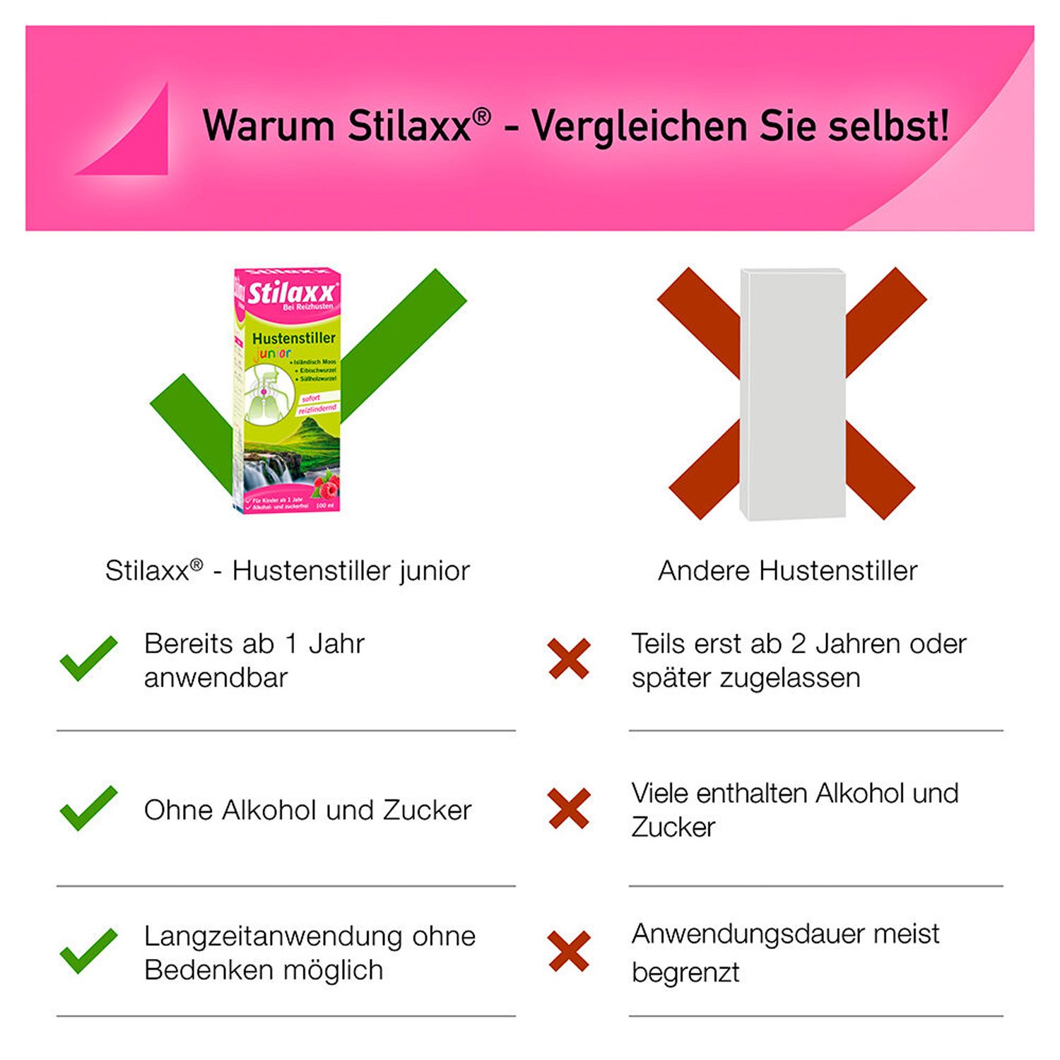 Stilaxx Hustenstiller junior bei Reizhusten