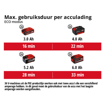 Einhell 2x18V nat-/droogzuiger TE-VC 36/25 Li S (zonder accu)