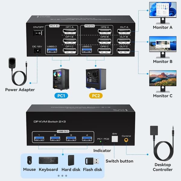 NÖRDIC DisplayPort 1.4 KVM-bryter 2 datamaskiner 3 skjermer 8K60Hz 4K144Hz trippel skjerm 4 USB 3.0 for 2 PC-er deler 3 skjermer