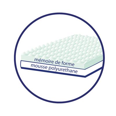 Surmatelas Memo Air - Technisom pour Becquet - ERGONOMIQUE - DOUBLE CONFORT
