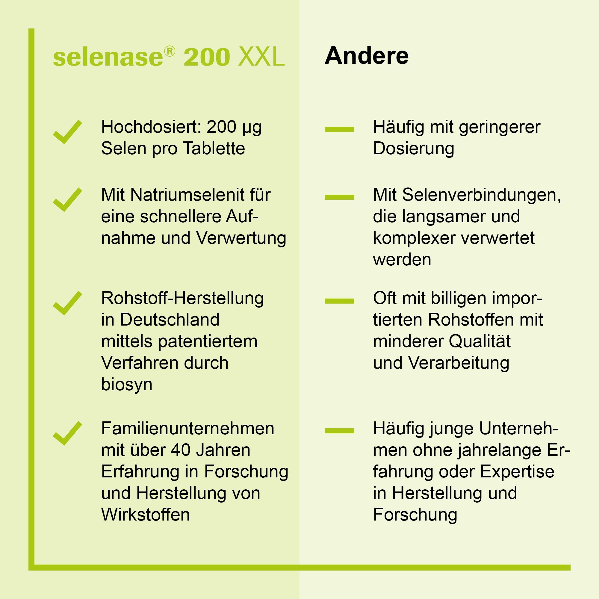 selenase® 200 XXL