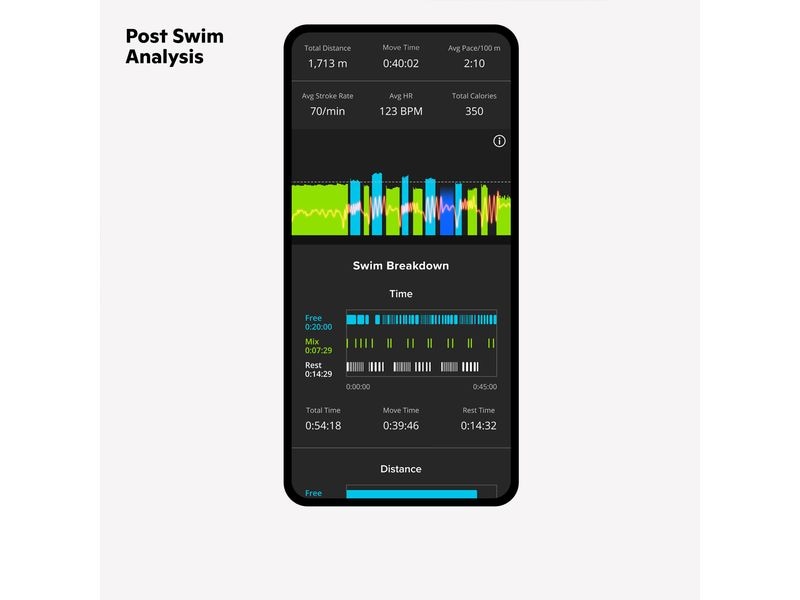 FORM Schwimmbrille Goggle Smart Swim 2 Gelb/Schwarz Schwimmbrille mit patentiertem AR-Display