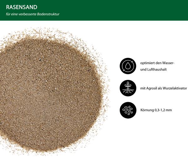 Dehner Rasensand, 15 kg