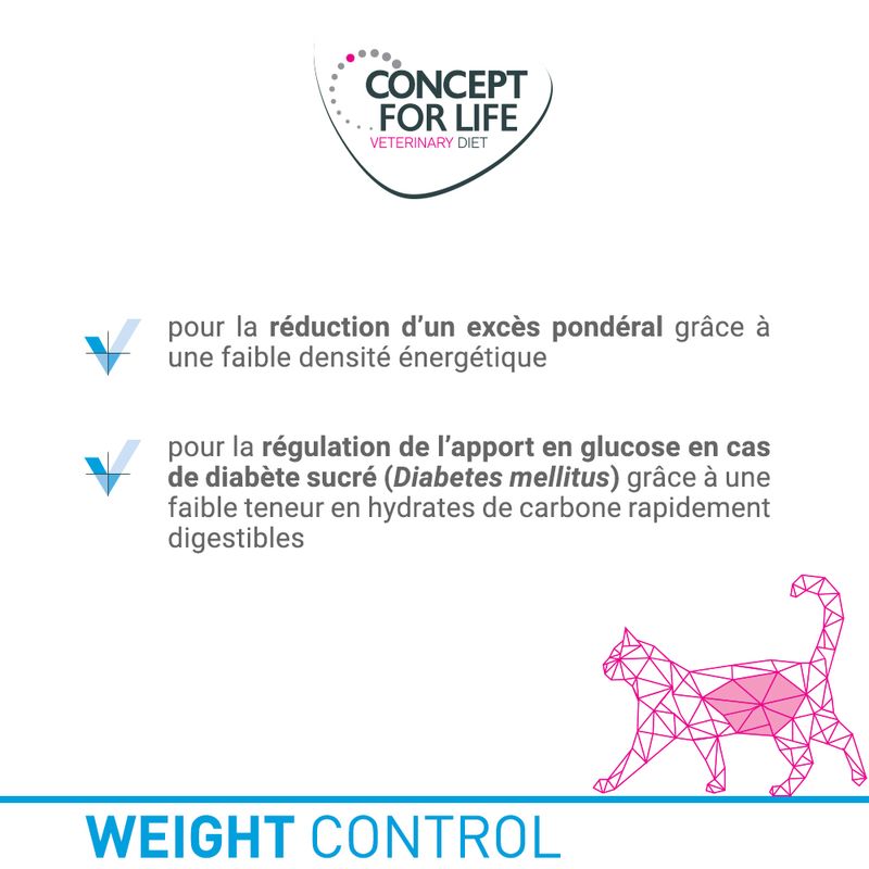 Concept for Life Veterinary Diet Weight Control