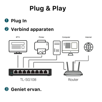 TP-Link 10/100/1000 Mbps Desktop switch met 8 aansluitingen TL-SG108