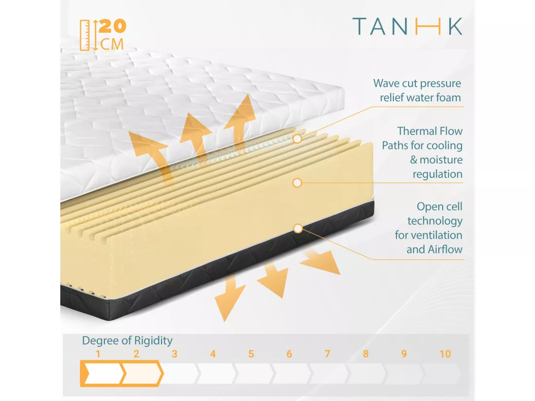 TANHK Matelas de circulation d'air frais 160x200, 20cm, Souple à mi-ferme, Hypoallergénique, Housse amovible, Fabriquée en Italie