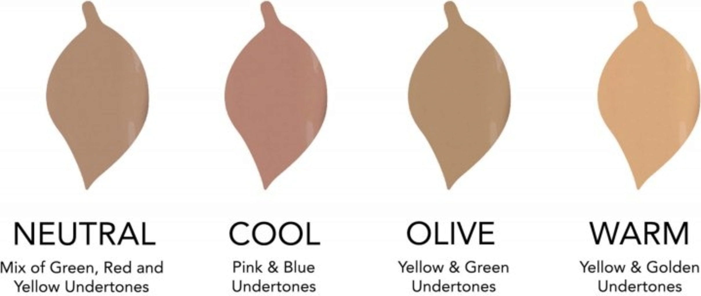 100% Pure  Fruit Pigmented Full Coverage Water Foundation, Cool 1.0 (30 ml)