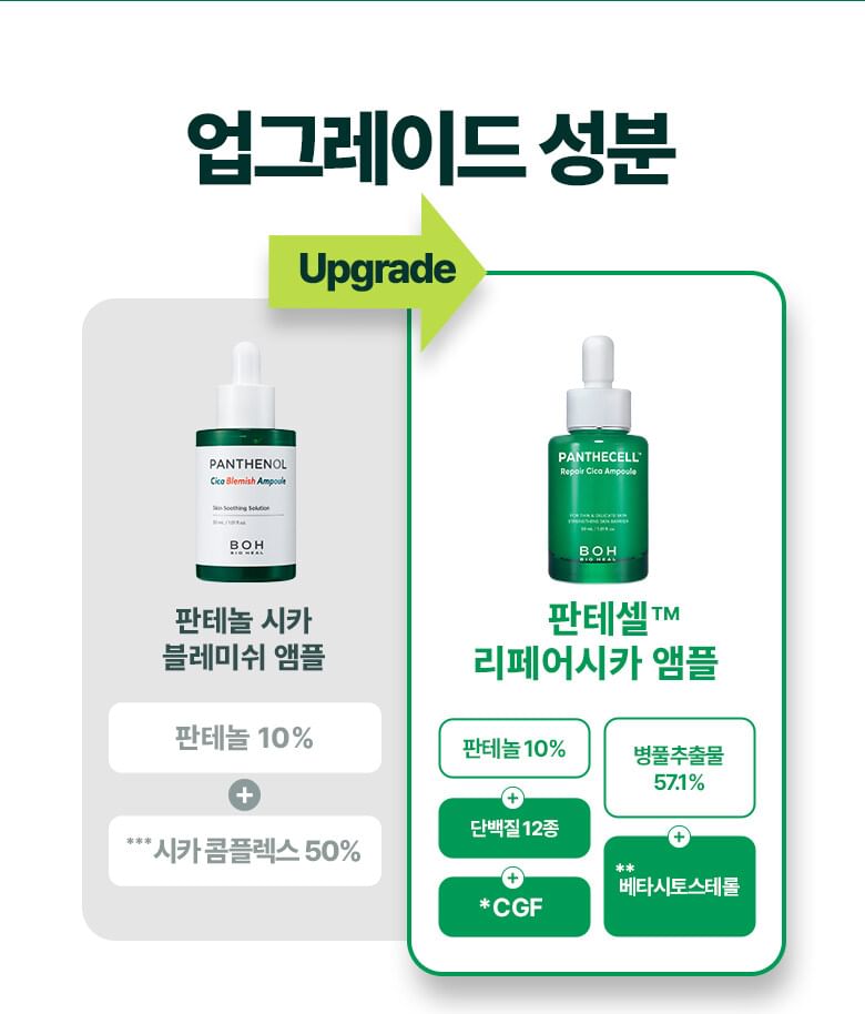 BIOHEAL BOH - Panthecell Reparatie Cica Ampul