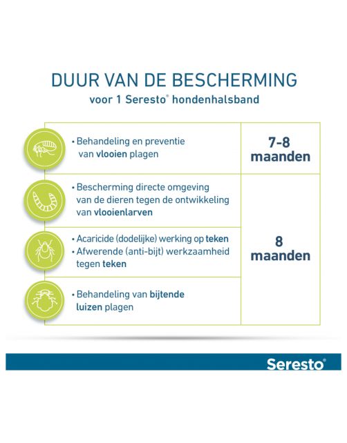 Seresto Teken- En Vlooienband Large - Anti tekenmiddel