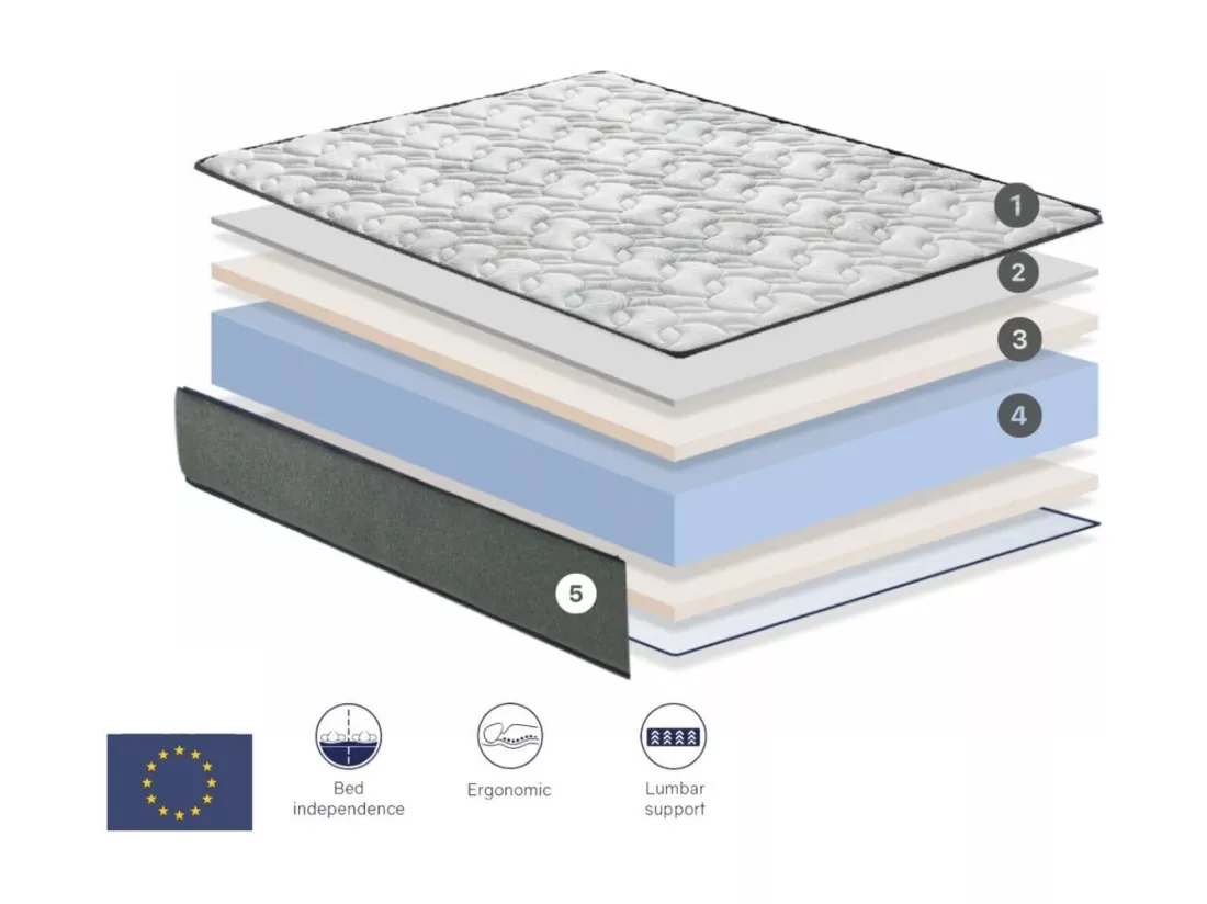 Matelas mousse180X200 GAMMA Épaisseur 22 CM
