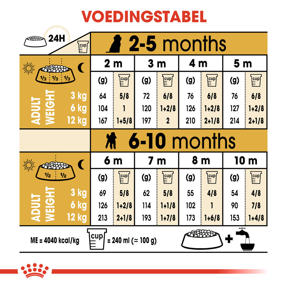 Royal Canin Poodle Puppy - Hondenvoer