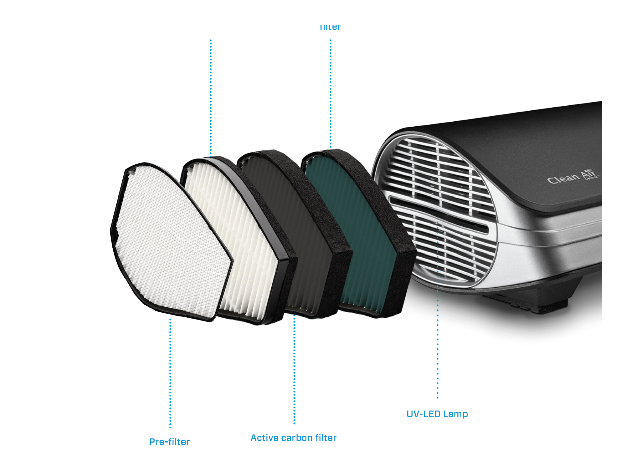 Clean air optima ca501 desktop/auto luchtreiniger