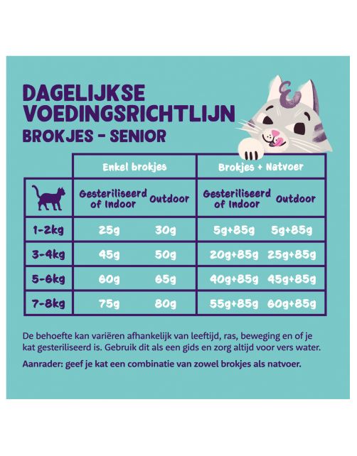 Edgard&Cooper Senior - Kattenvoer - Kip Kalkoen 2 kg