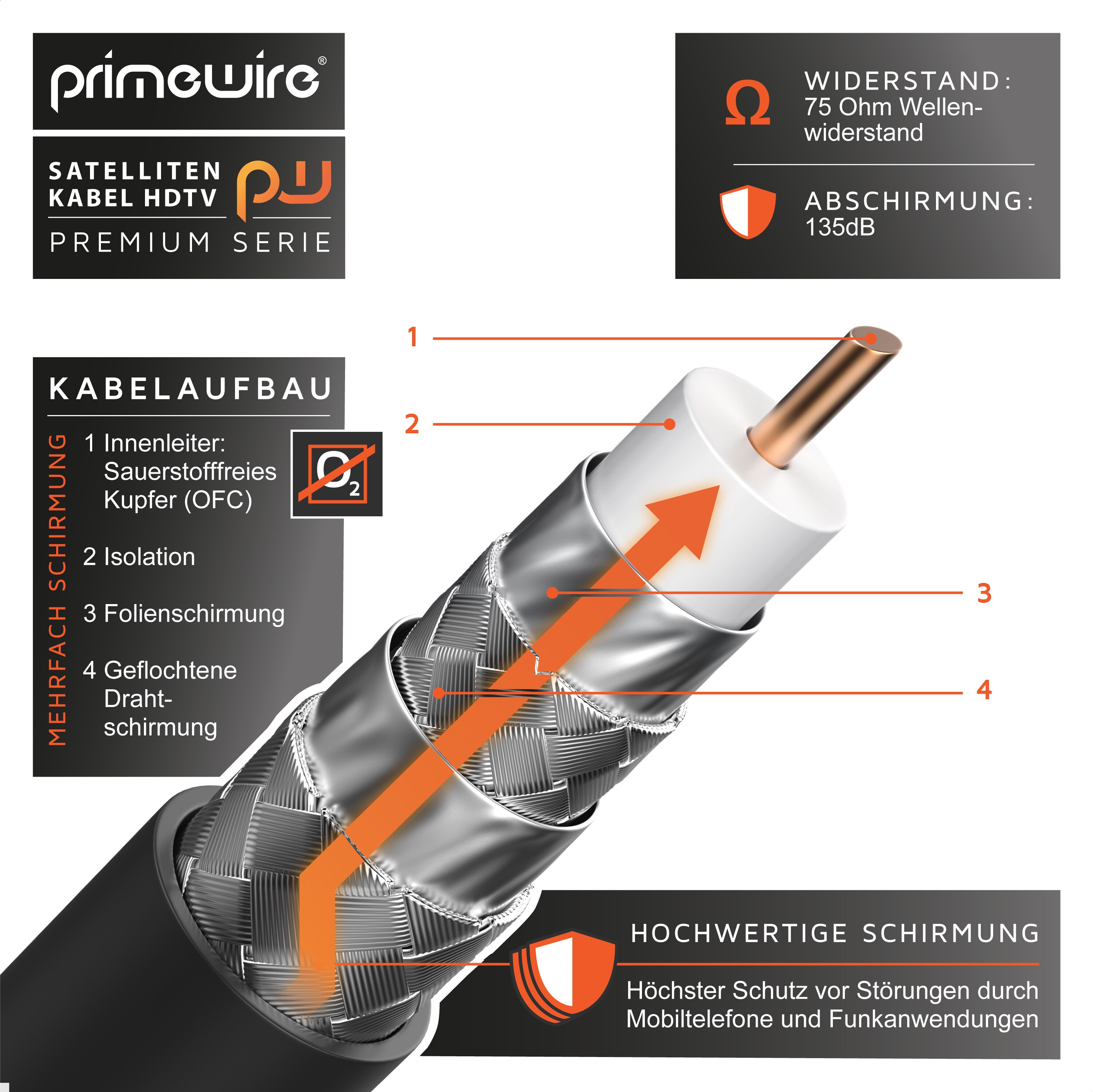 Primewire SAT-Kabel, Koax, F-Stecker, Premium HDTV SAT Koaxialkabel, 4fach Schirmung, 135dB, 75 Ohm - 12,5m