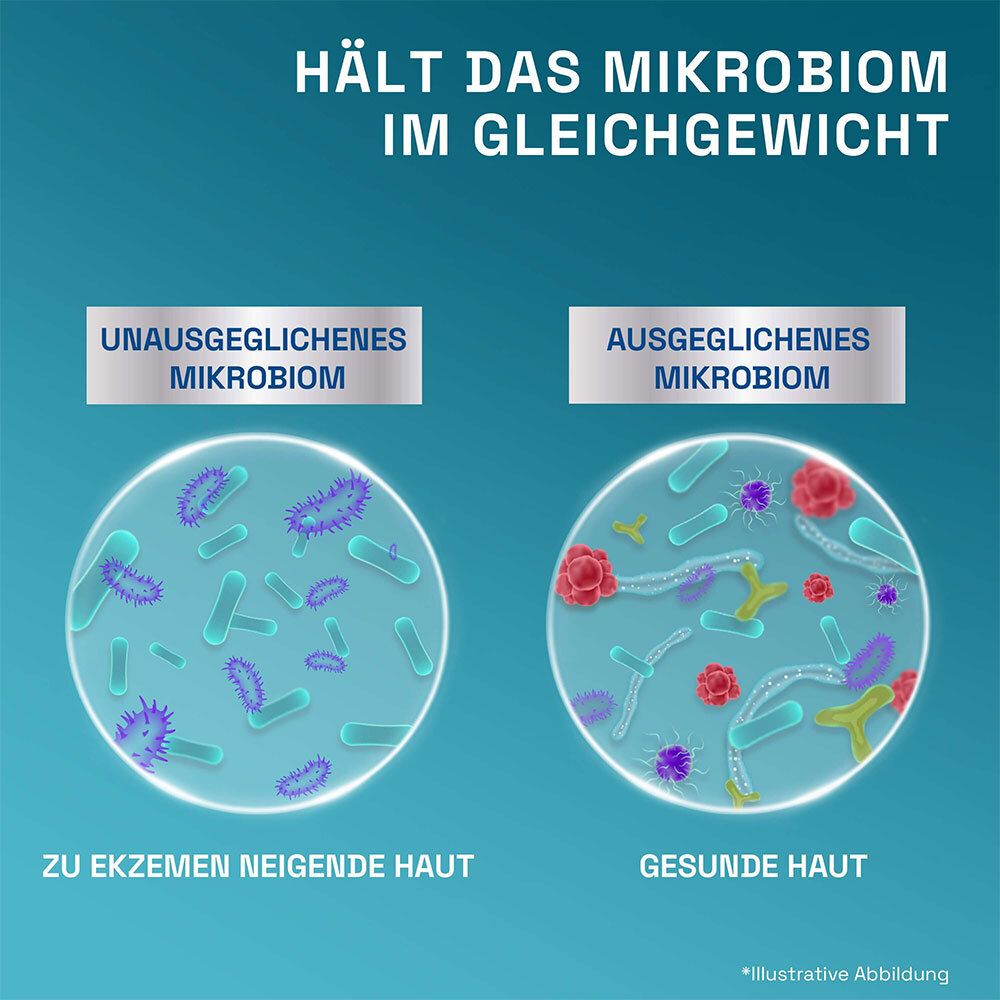 CETAPHIL PRO ItchControl Akut Repair Creme reduziert Symptome bei Neurodermitis