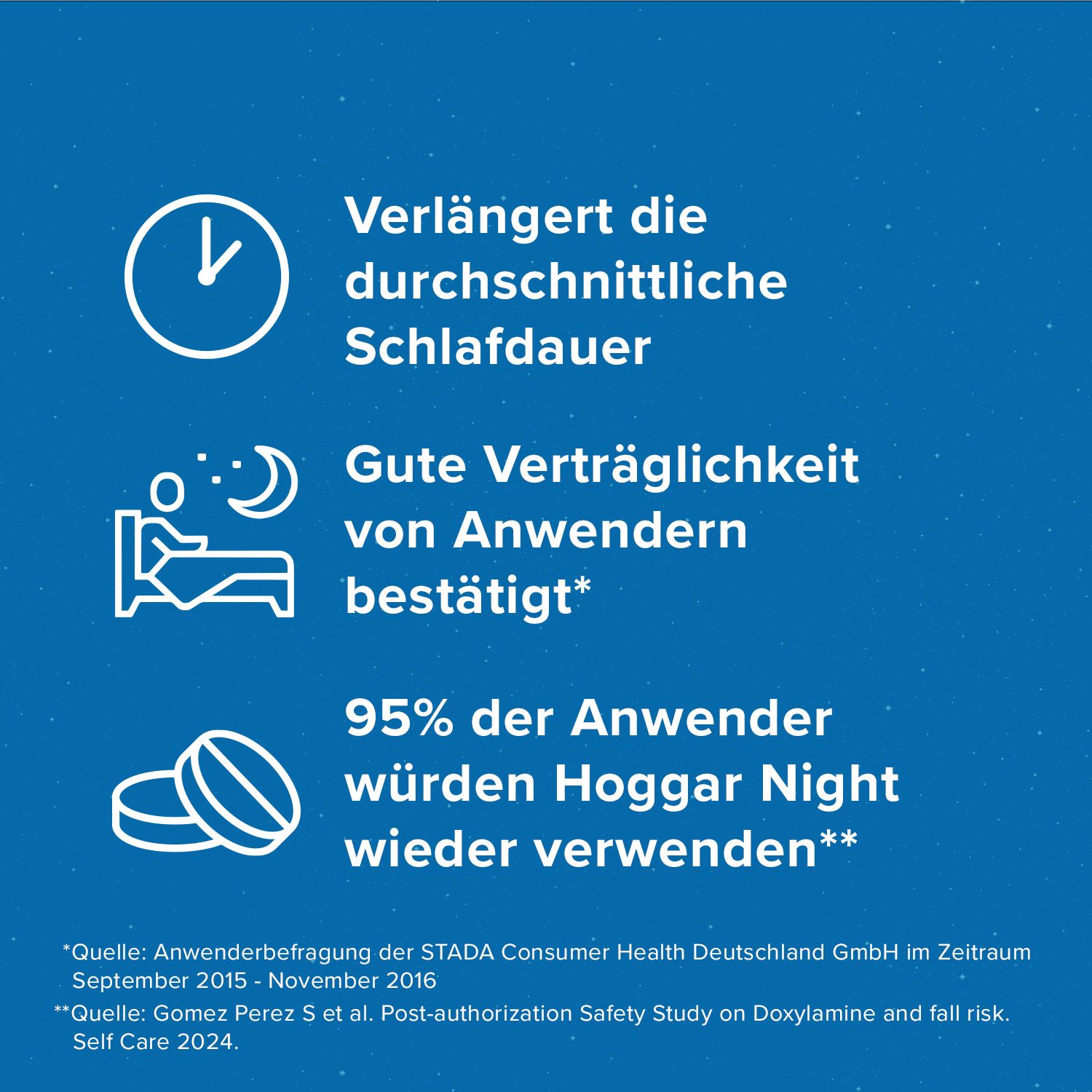 Hoggar® Night mit 25 mg Doxylaminsuccinat - Gut verträglich