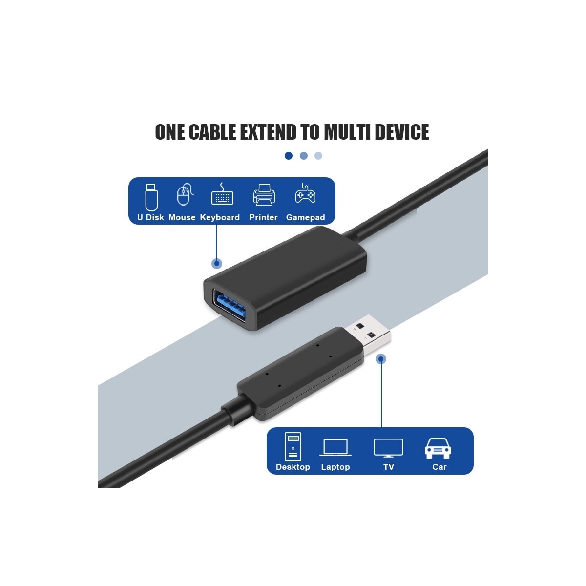 NÖRDIC Active 5m USB3.2 10Gbps USB-A skjøtekabel for Xbox, PS5, Oculus, skriver, skanner, Playstation, VR USB-forlengelseskabel