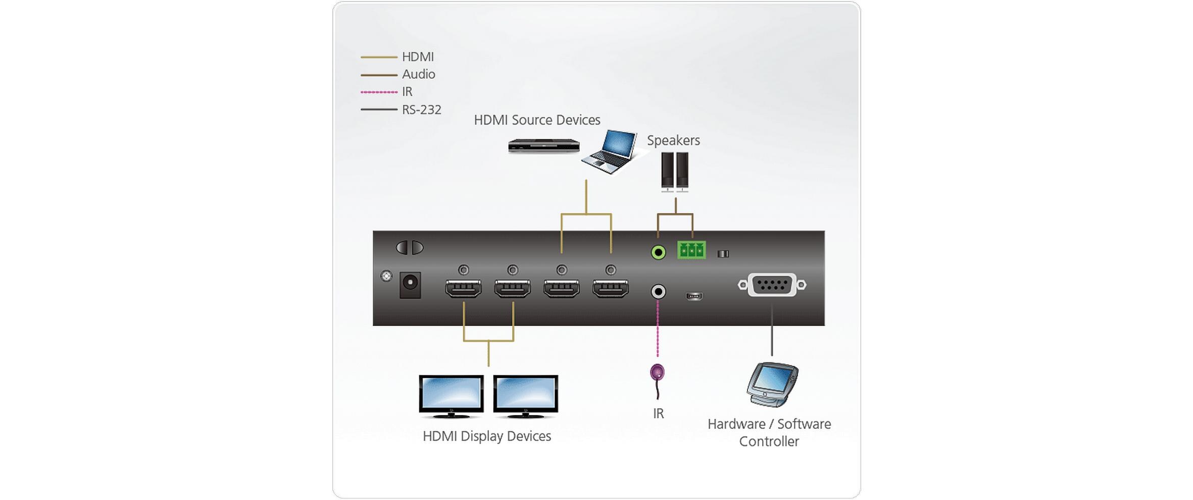 Matrix Switcher VM0202HB<br>2 x 2 True 4K HDMI Matrix Switch mit Audio De-Embedder