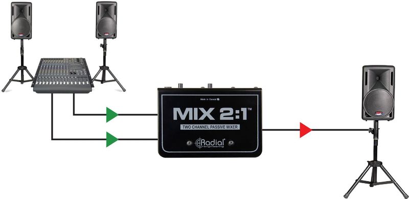Radial - Mix2:1 - Passieve 2-kanaals Mixer - Grijs - Mengtafel