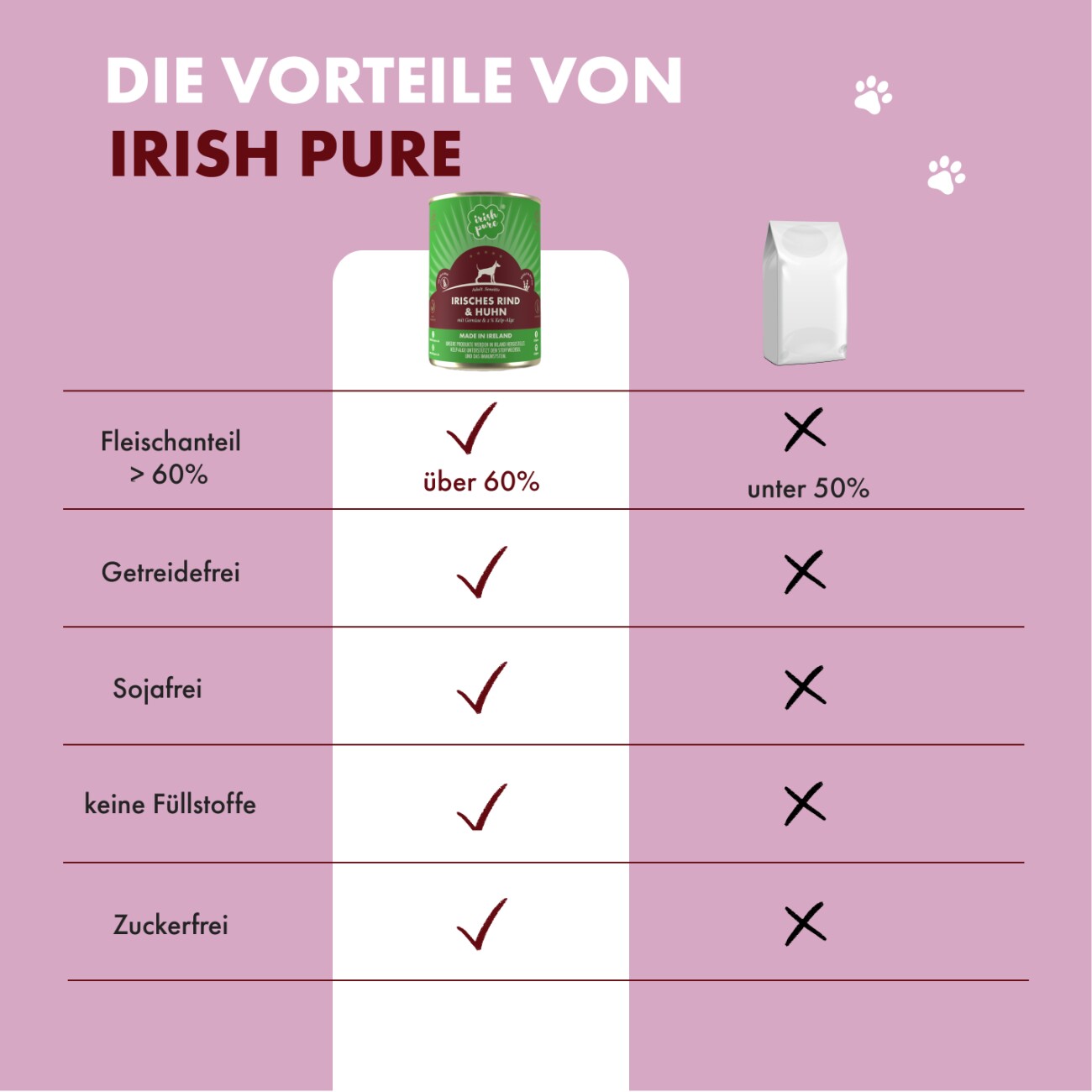 Irish Pure Nassfutter Weiderind & Huhn