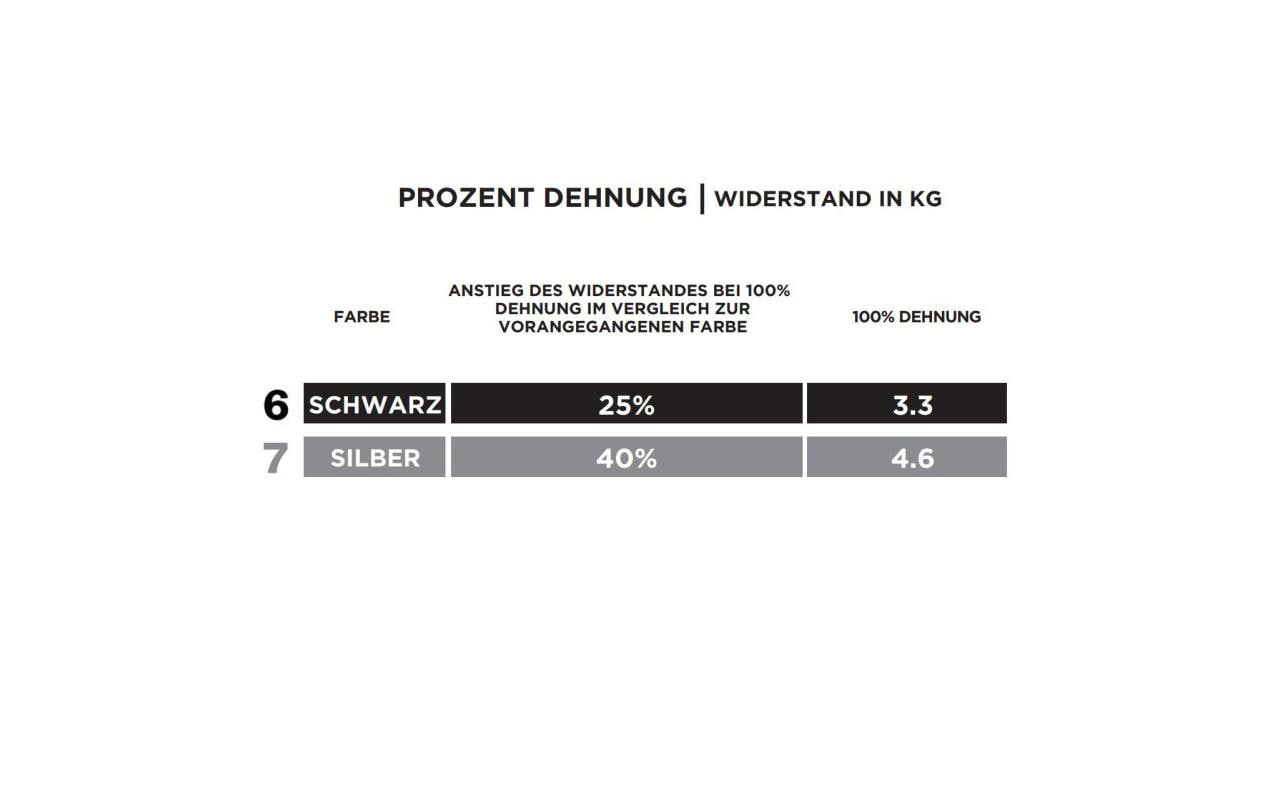 Fitnessband CLX 2er Set, Sehr schwerÜbungsband