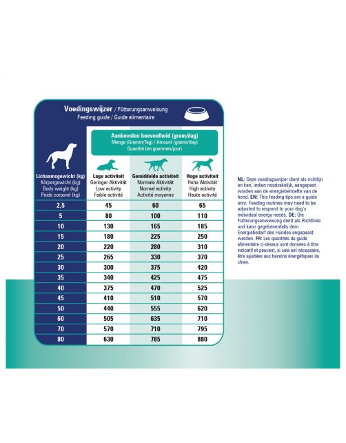 Prins Procare Croque Diet Liver Support - Hondenvoer