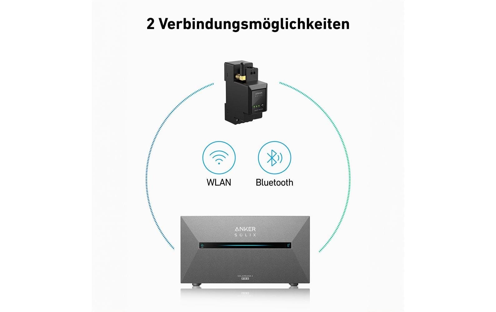 SOLIX Smarter Stromzähler für E1600 Pro / PlusSmarter Energieverbrauch mit Anker Solix A17 x 7311
