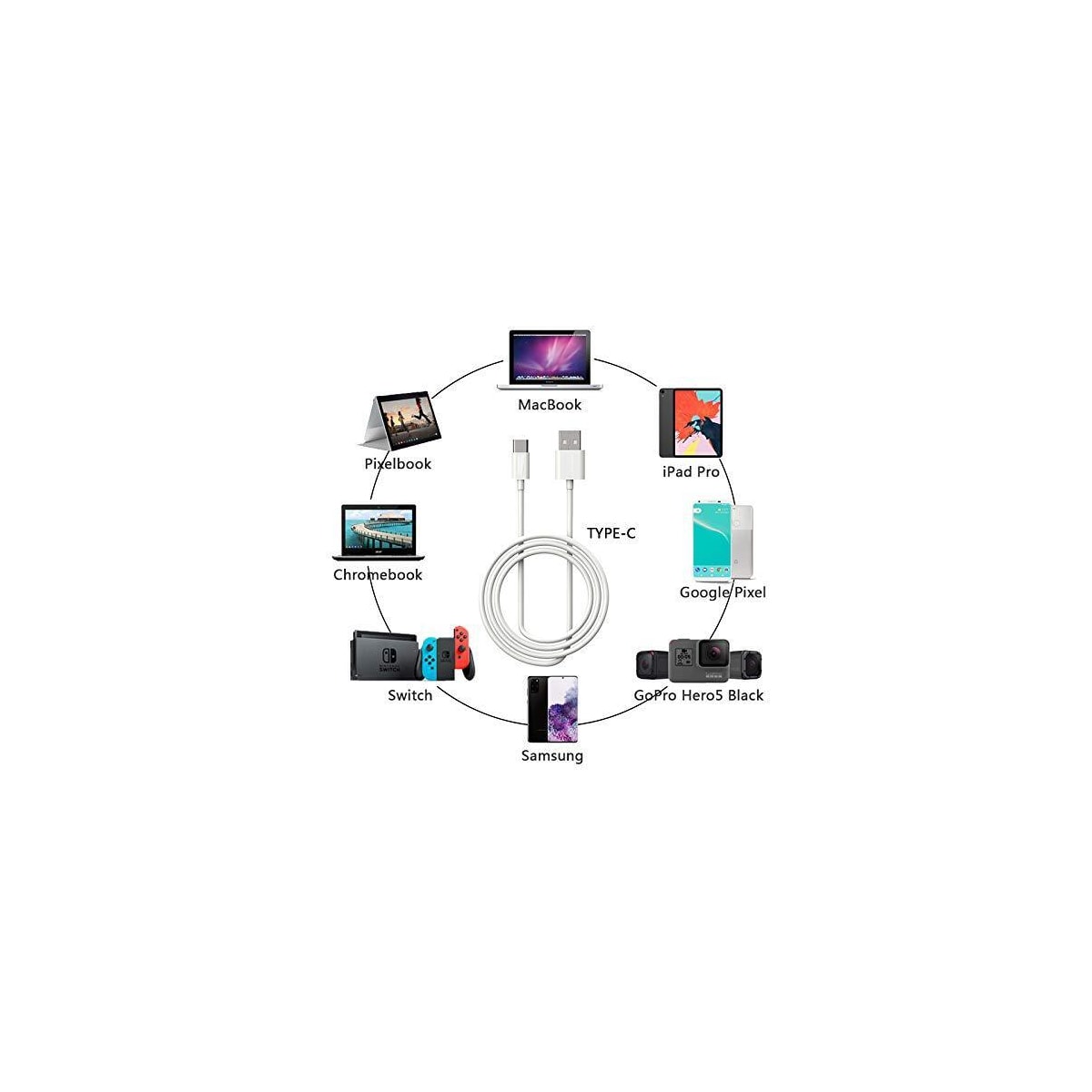 NÖRDIC 5m USB C 2.0 til USB A-kabel 480Mbps hvit
