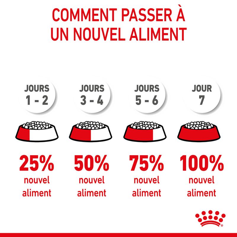Royal Canin Medium Puppy - Croquettes chiot discount | Bitiba