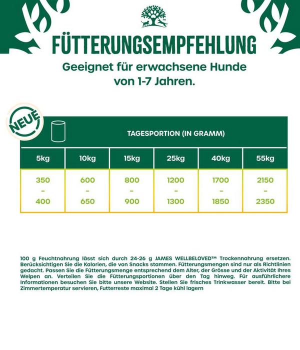James Wellbeloved Nassfutter für Hunde