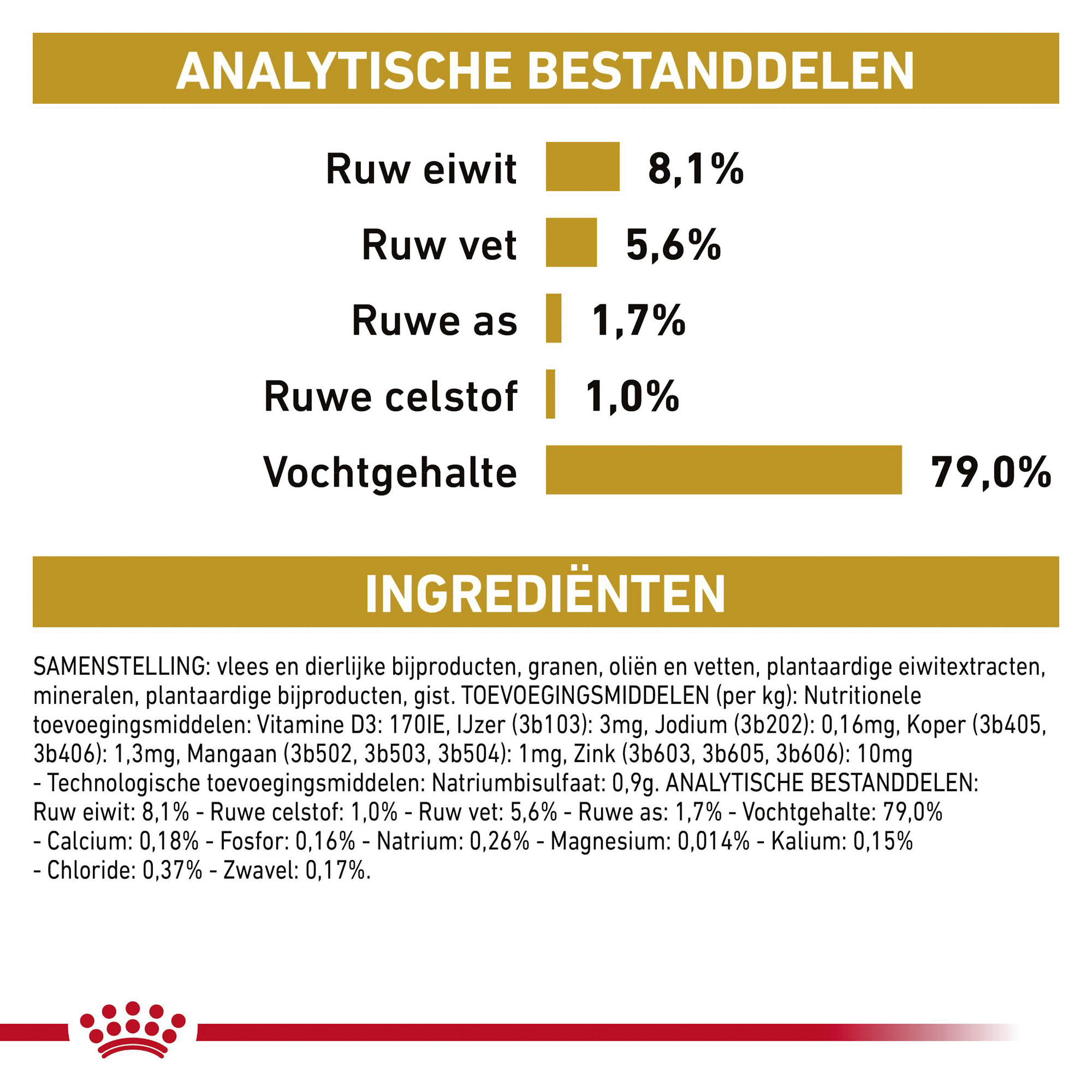 Royal Canin Urinary S/O Hond - Maaltijdzakje