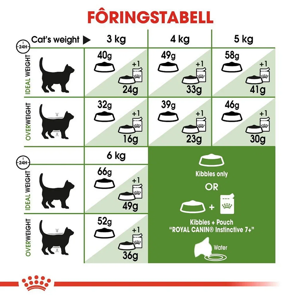 Royal Canin Royal Canin Outdoor 7 4 kg
