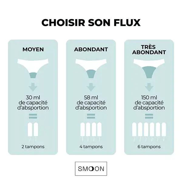 Smoon Culotte Menstruelle Microfibres Flux Abondant Noir TXS