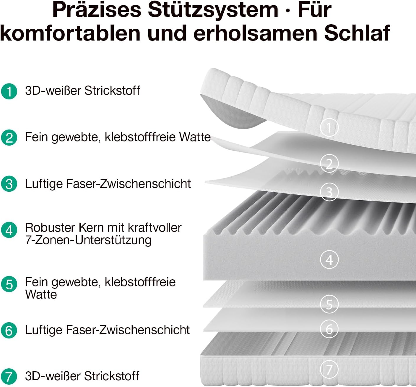 Novilla 160x200 cm Matratze Kaltschaummatratze H3/H4 Härtegrad 7-Zonen Komfortschaum Matratzen Atmungsaktiver Komfort Rollmatratze mit Abnehmbarer Stoffbezug Oeko-TEX Höhe 18 cm