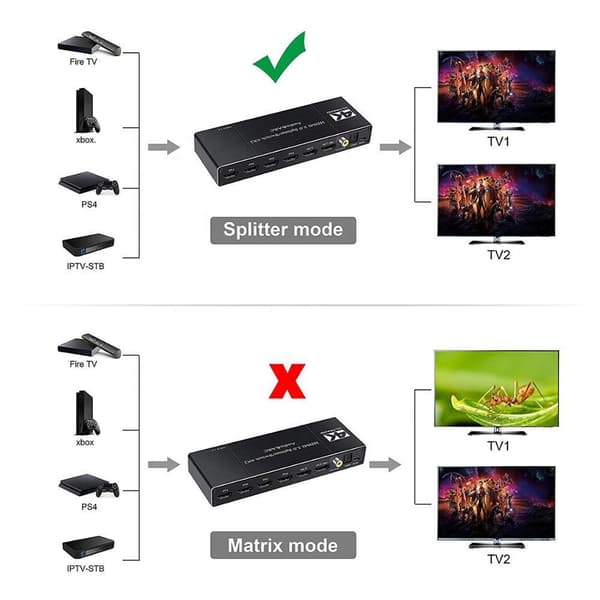 NÖRDIC HDMI Switch 4 til 2 med lydkontaktor og bue, 4kx2k i 60Hz, HDCP 2.2, 5.1 Surround, metall