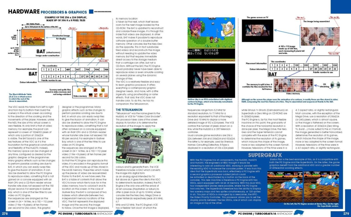 Pc Engine/Turbografx-16 & Pc-Fx Anthology - Gunhed Edition - Geeks-Line - Bog