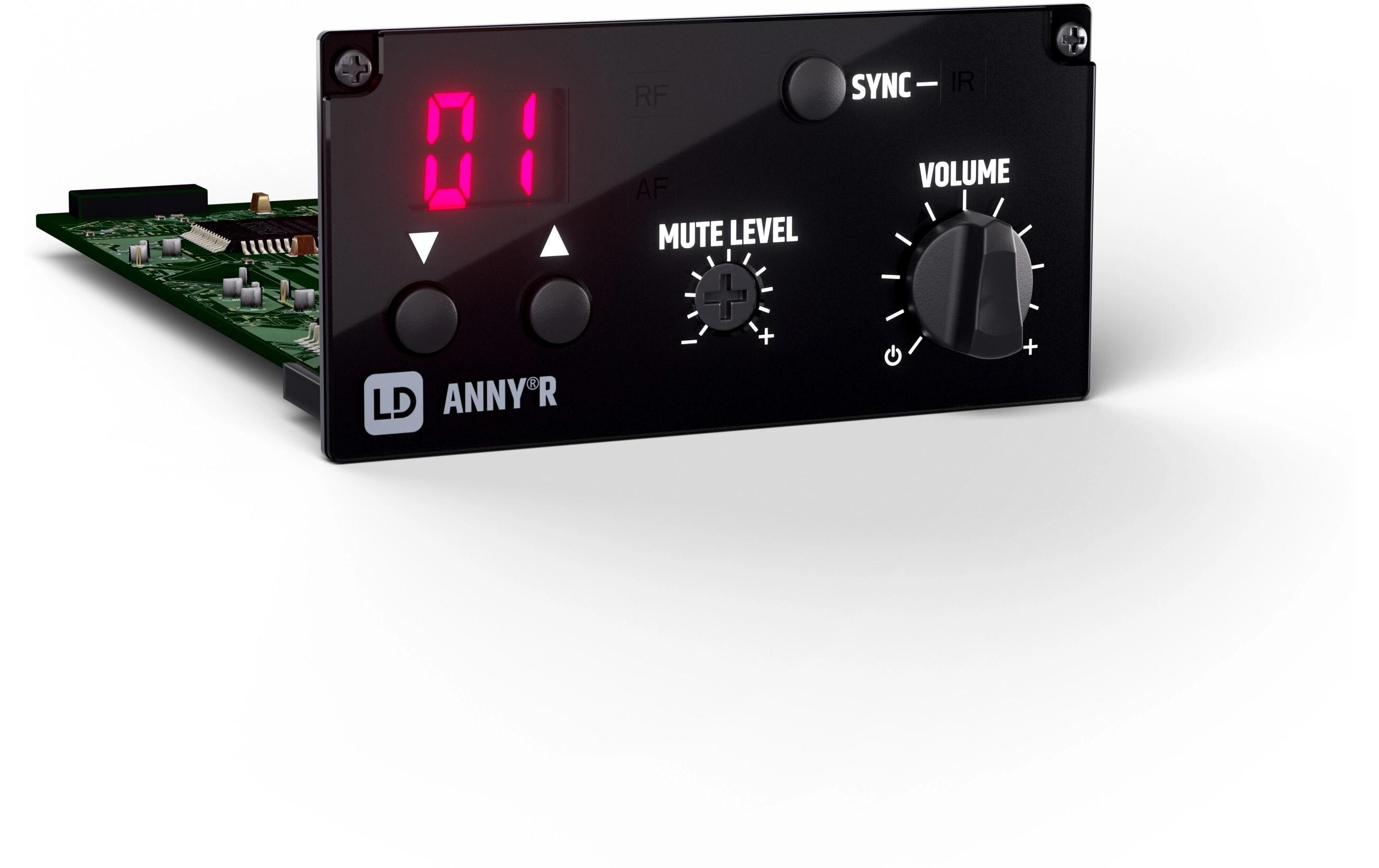 Empfangsmodul Anny R B5Empfängermodul für Anny