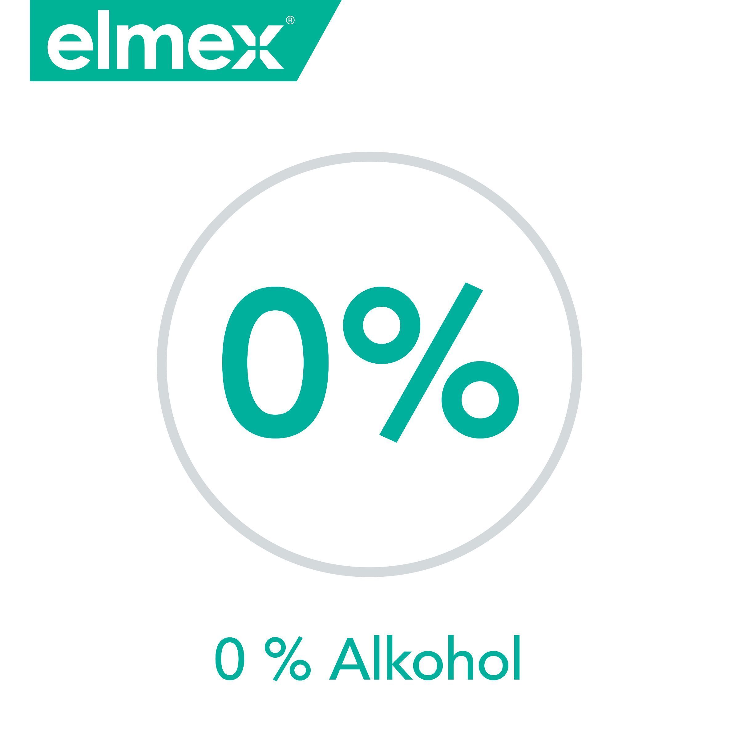 elmex Sensitive Professional