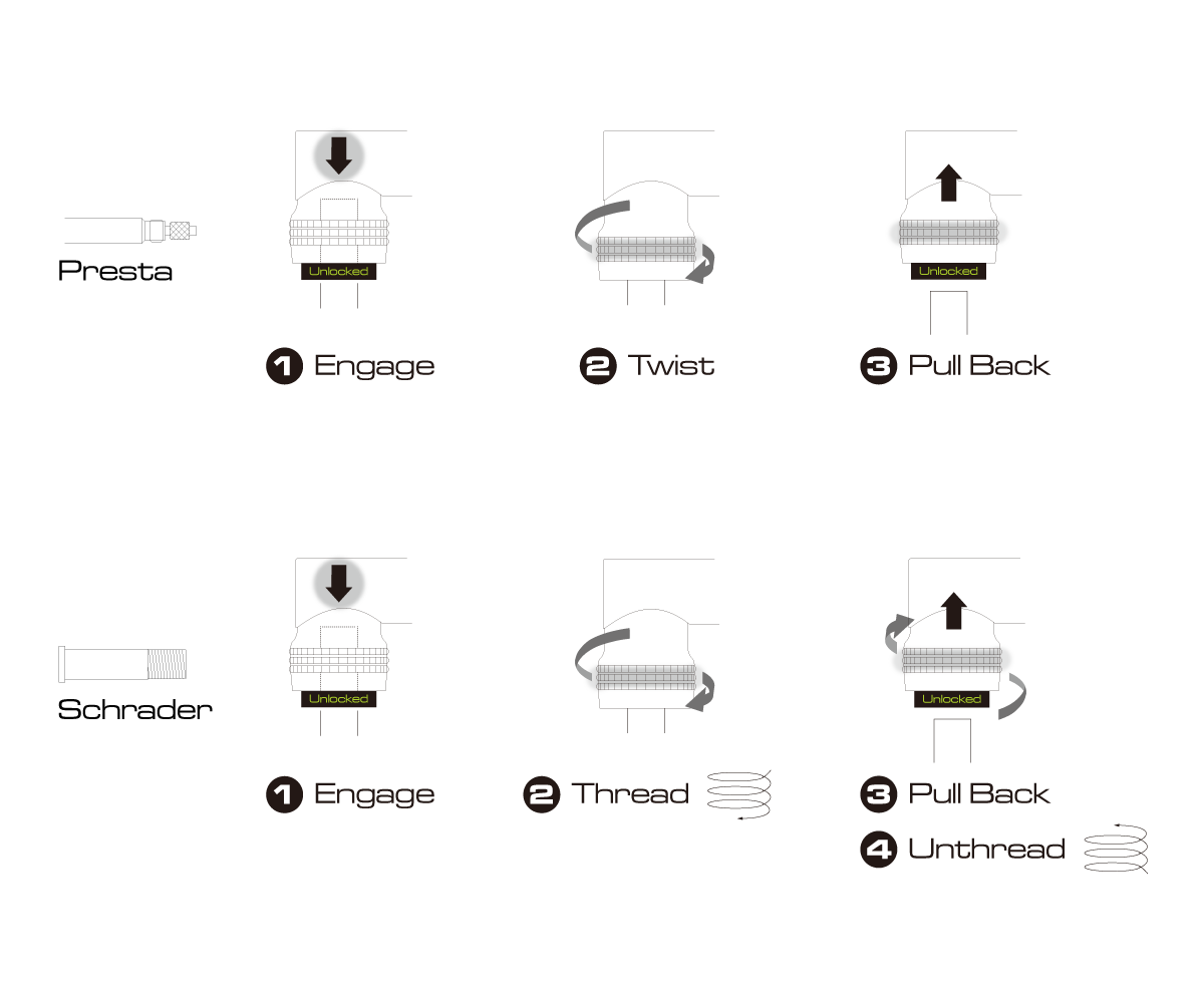 Birzman Infinite Apogee Road Pumpe med CO2