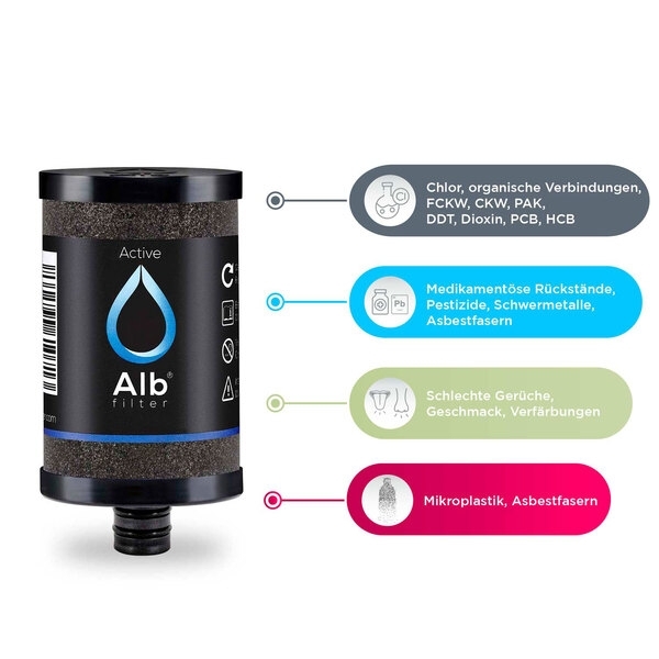 Alb Active Filterkartusche