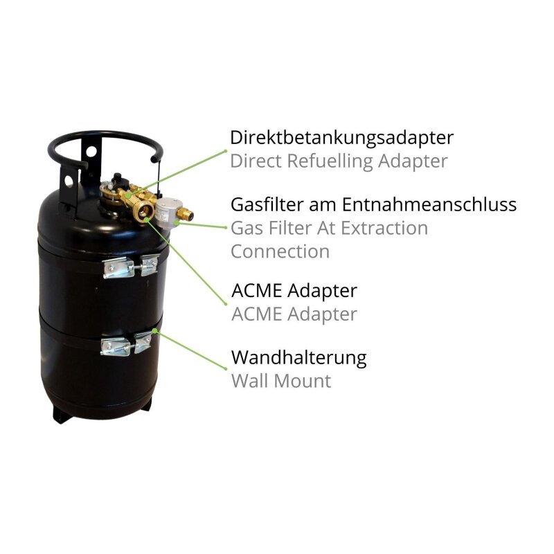 CAMPKO Gastankflasche 30L mit 80% Multiventil, Tankadapter-Set (Etui), Fern- & Direktbetankung