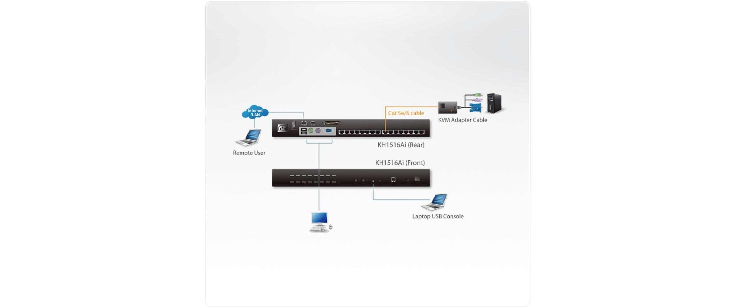 KVM Switch KH1516AI<br>16-Port KVM over IP Switch mit Daisy-Chain Port